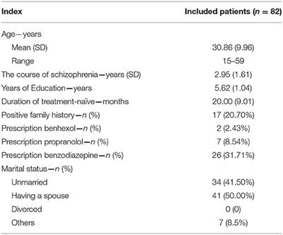 Relationship Between Curative Effect and Serum Inflammatory Factors Level in Male Patients With First-Episode Schizophrenia Treated With Olanzapine